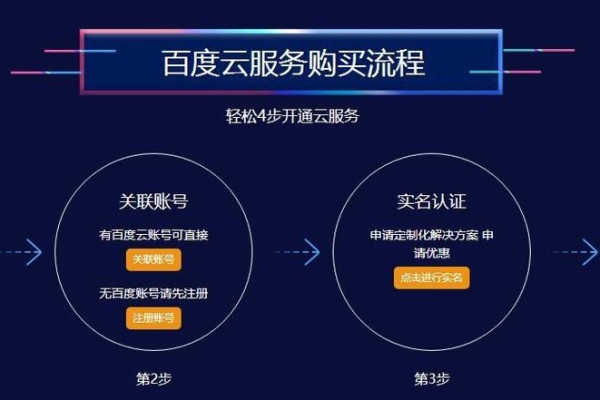 云服务器购买流程是什么样的