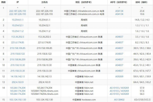 如何提高香港虚拟主机的访问速度呢