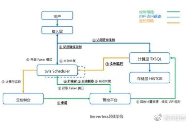 英雄联盟的服务器架构究竟是怎样的？