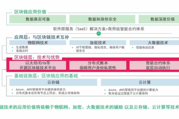 香港服务器在区块链技术中的应用实例  第1张