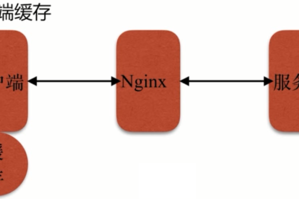 nginx 静态文件 缓存  第1张