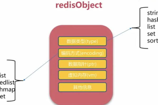 Redis底层数据结构之dict、ziplist、quicklist详解