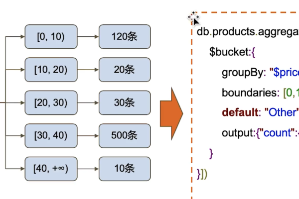 mongoDB中聚合函数java处理示例详解