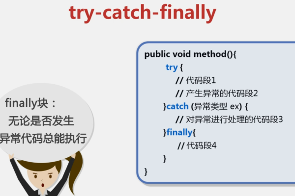 php如何使用try catch  第1张