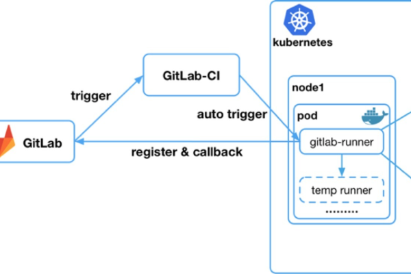 flink cdc 使用阿里云oss做savepoint，job不运行怎么办？