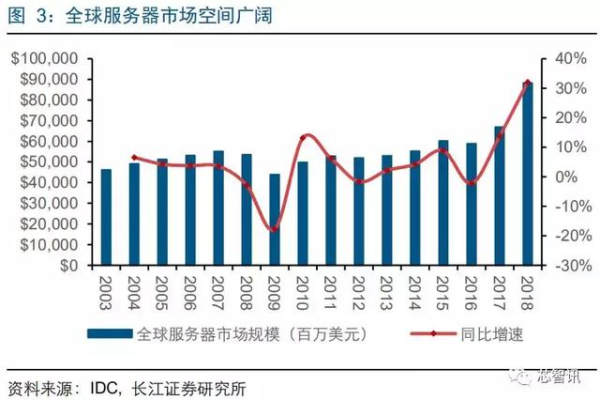 日本服务器与全球市场：合作与竞争的新局面