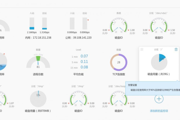 Couchbase中怎么监控节点健康状态和性能指标