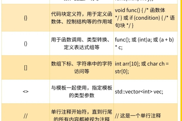 c语言中或怎么表示