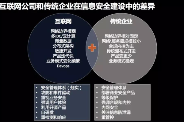 如何在网络安全方面为您的企业提供最佳实践？  第1张