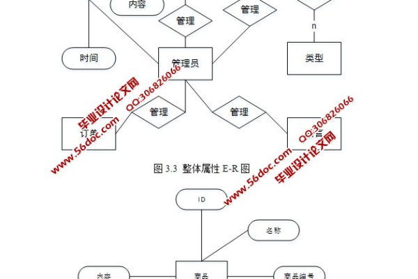 php中如何实现团购功能  第1张