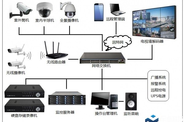 安全智能监控系统  第1张