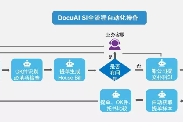 应用研发平台EMAS00057B1JCC 工单，用户反馈没收到，如何解决？