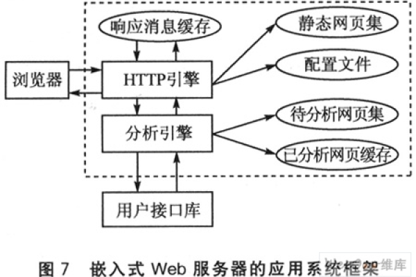 嵌入式服务器程序架构模式  第1张