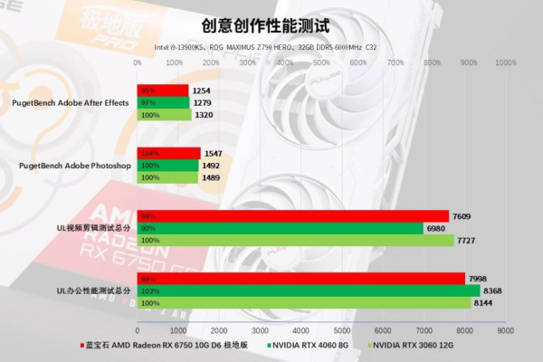 为什么你需要显卡优化软件,*好用的显卡优化软件