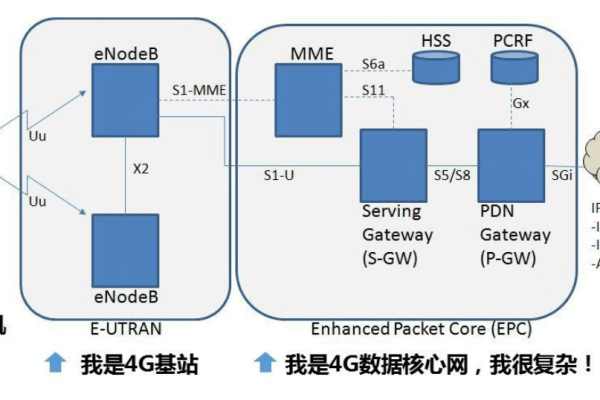 全面解读4G网络