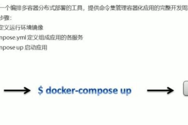 docker怎么强制关闭容器