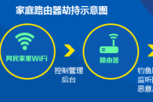 如何确定你的家庭网络安全是否得到了充分保护