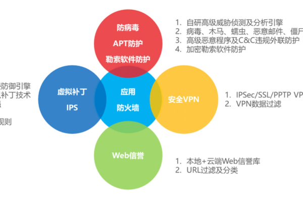 如何为您的企业创建一个可靠的网络安全计划？