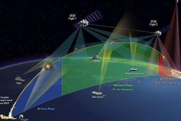 美国高防空间是什么,美国高防空间的作用和优势