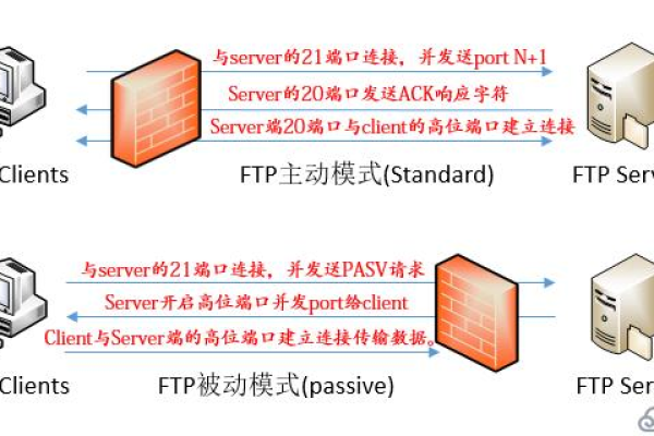 【教程】轻松搭建FTP服务器，实现外网文件共享 (ftp服务器外网搭建教程)