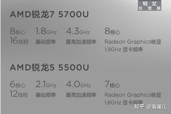 r75700u性能怎么样  第1张