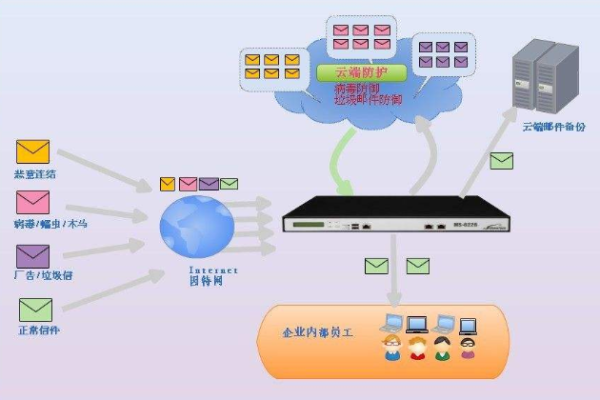 民用电网客户端服务器是如何运作的？  第1张