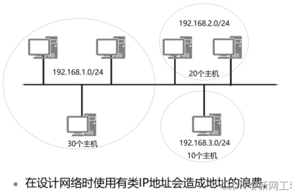 主机位和网络位怎么算  第1张