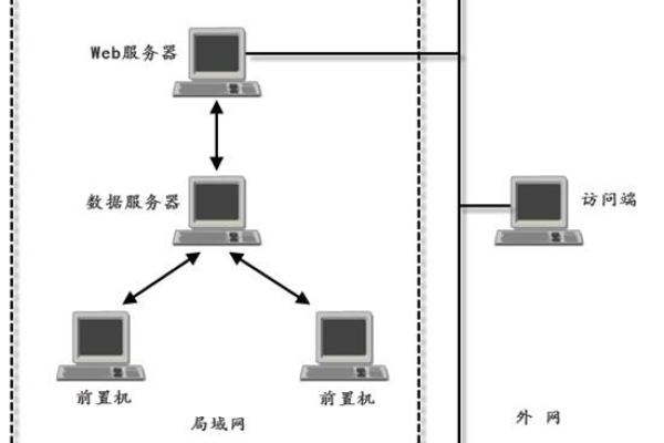 如何让服务器只链接局域网的网络  第1张