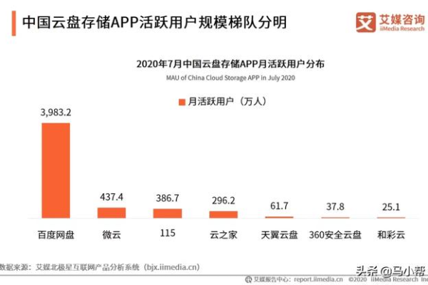 百度网盘的服务器分布情况如何？