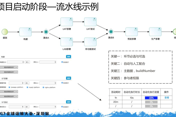 云效一条流水线只能支持一个分支的吗？