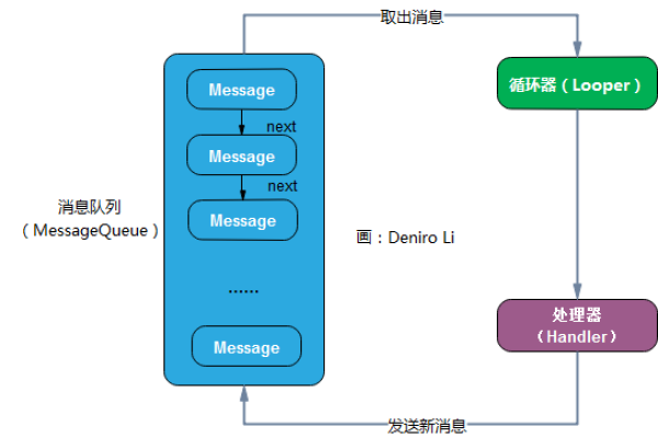 安卓开启线程的三种方式  第1张