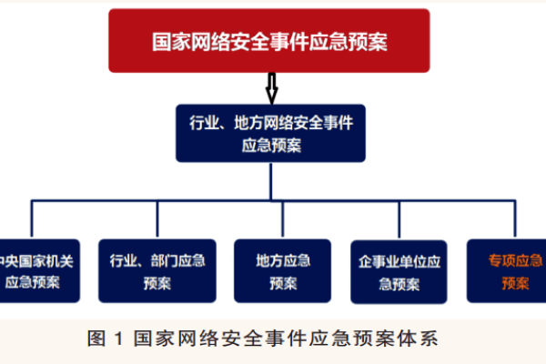 详解网络安全事件应急预案的制定及其实施流程