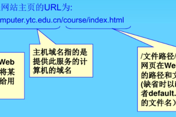 如何正确书写Web服务器的域名格式？