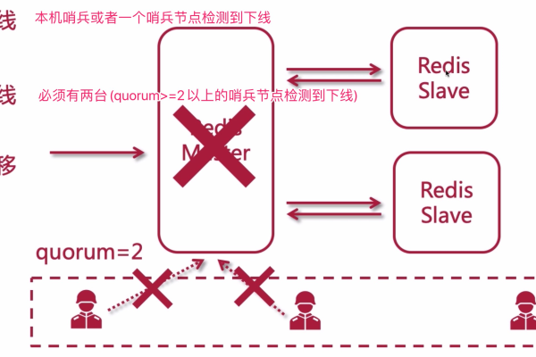 Redis主从复制分步讲解使用  第1张