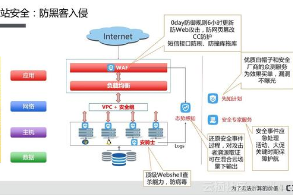 韩国服务器安全破绽及其预防方法解析