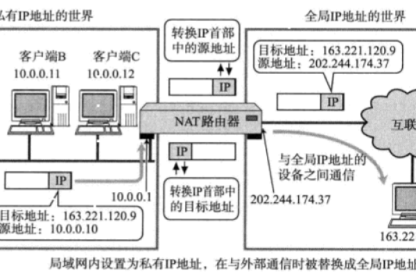 在云效本地机器构建的话，需要本地机器提供能被公网访问的地址吗？