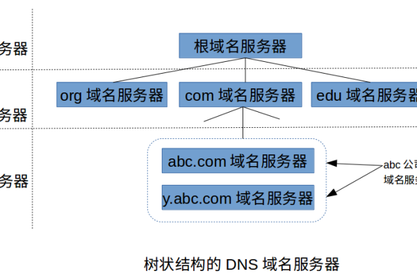 域名解析必须要实名认证吗（域名解析必须要实名认证吗安全吗）