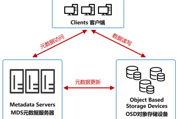 服务器运维和数据库运维有什么区别？