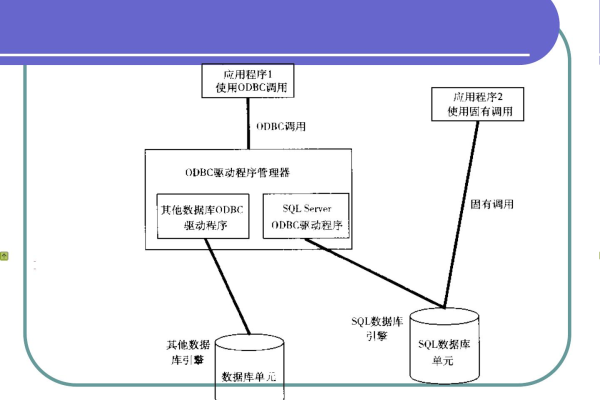 MySQL 数据库管理系统简介  第1张