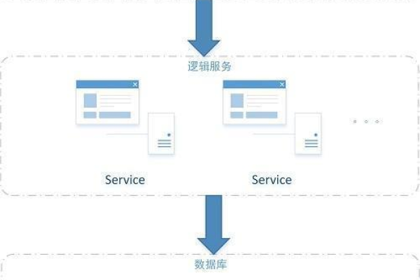 数据库和Web服务器，它们是如何协同工作的？  第1张