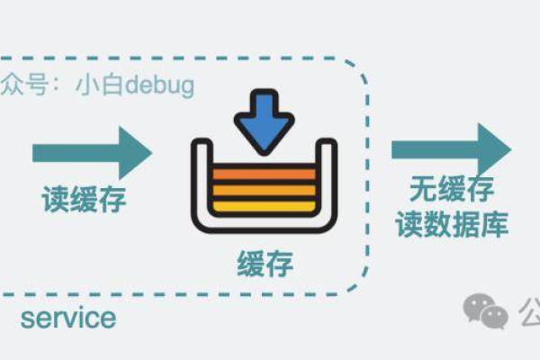 高性能数据存储Golang与NoSQL数据库