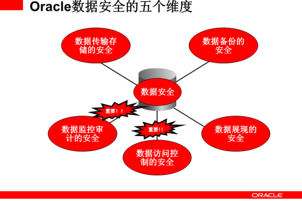 Oracle关闭杀死进程安全有效的解决方案