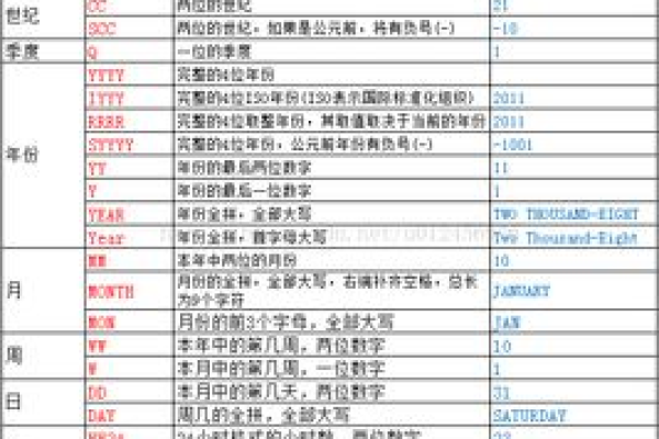 sql日期转换成年月日格式  第1张