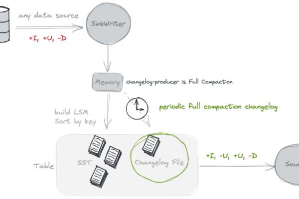 ADB MySQL湖仓版 dts数据同步支持polardb pg到adb mysql吗？