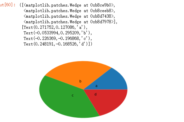 matplotlib.pyplot用法，扩展库matplotlib.pyplot中的函数plot（matplotlib.pyplot库没办法用）