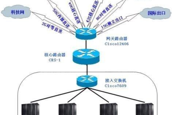 双路服务器与单路服务器有何关键差异？