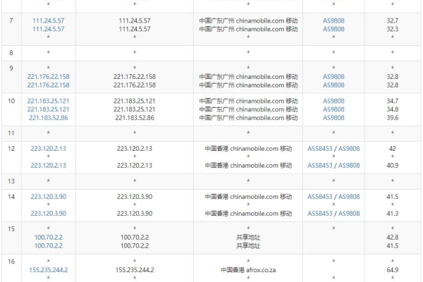 Jtti：香港大带宽服务器4.5折抢购，月付$144起，独享BGP大带宽不限流量