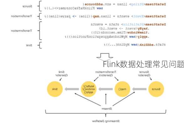 Flink这个问题怎么解决?