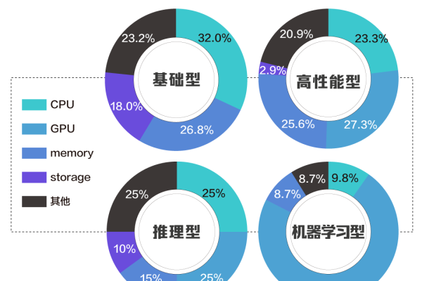 如何估算4核8G服务器的成本？