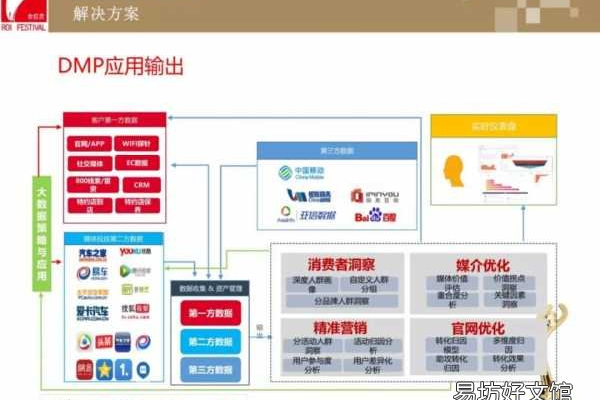 构建大数据平台DMP数据与Oracle实现互联互通